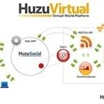 Ready-made virtual world platform launched by HuzuTech at AdTech New York