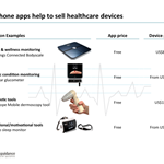 Mobile Health Market: Sensor-Based Mobile Apps Show How M-Health Business Models Could Work