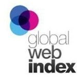 GlobalWebIndex identifies extensive business usage of social media