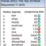 Best of 2011: Web and App Development Are The Top Skills of The Year