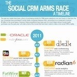 Timeline of major social media acquisitions