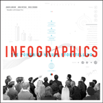 As Infographics Become Prevalent, How to Apply Them Is More Important Than Ever Before