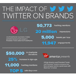 How are brands using Twitter for paid social media marketing?