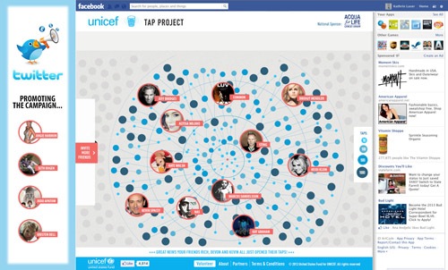 UNICEF Tap Project Facebook Celebrity Network view