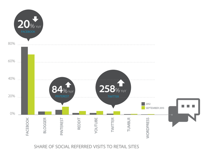 Adobe share of social referred visit image
