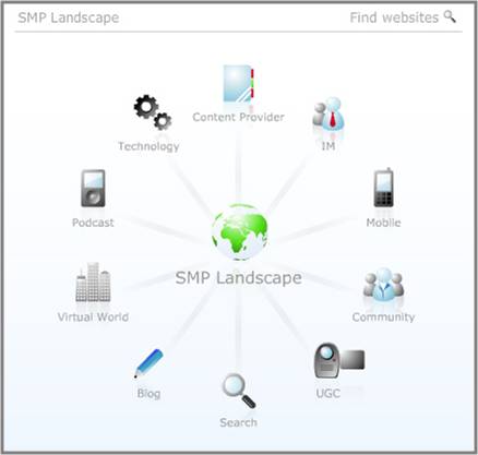 SMP Flash Landscape